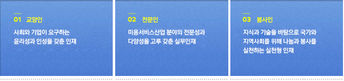 01교양인 사회와 기업이 요구하는 윤리성과 인성을 갖춘인재,02전문인 미용서비스산업 분야의 전문성과 다양성을 고루갖춘 실무인재,03봉사인 지식과 기술을 바탕으로 국가와 지역사회를 위해 나눔과 봉사를 실천하는 실천형인재