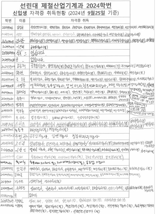 제철산업기계과 신입생 자격증취득현황(9월 기준)